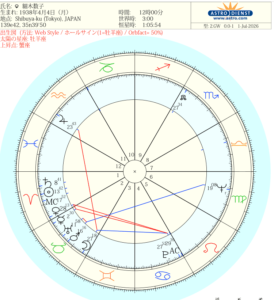 細木数子さんのホロスコープ